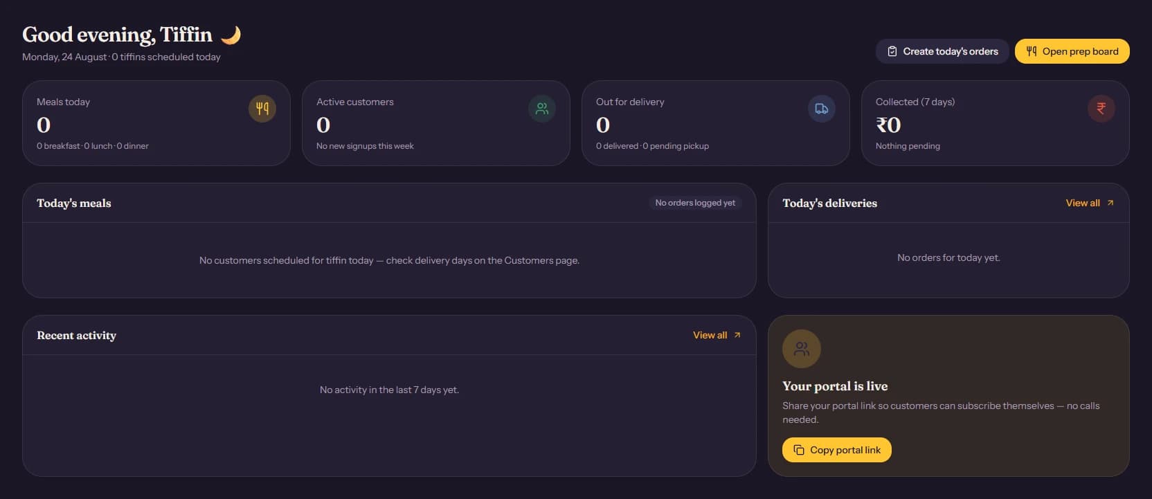 The TiffinCloud dashboard overview page, showing meals today, active customers, out for delivery, and collected payments